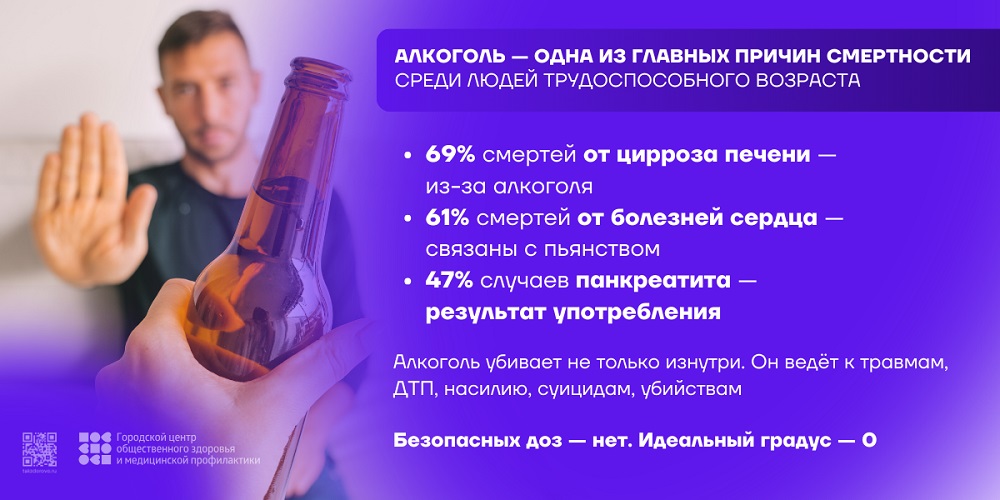 О неделе сокращения потребления алкоголя с 08.09.2025 по 14.09.2025 г.
